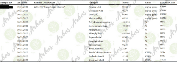 Laborberichte Mytraginin Melawi